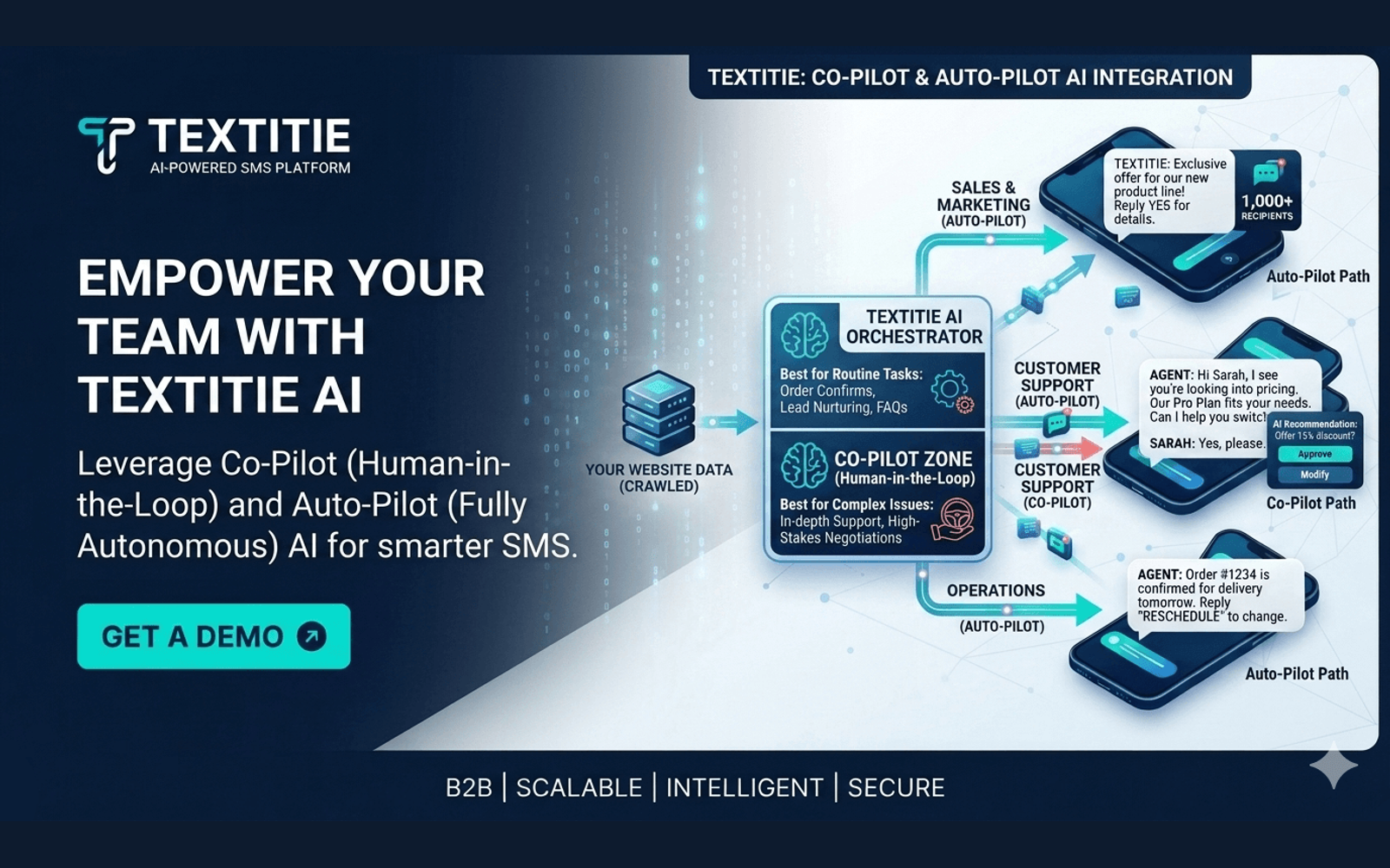 Empower your team with Textitie AI — leverage Co-Pilot (Human-in-the-Loop) and Auto-Pilot (fully autonomous) AI for smarter SMS across sales, support, and operations.
